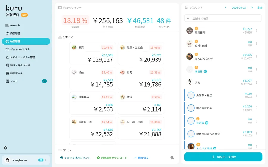 管理画面 · 納品管理