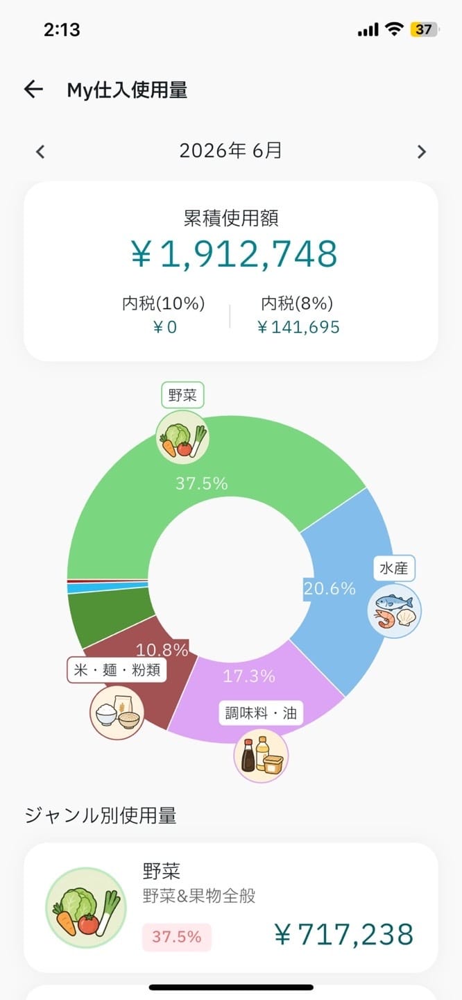 比較レポート